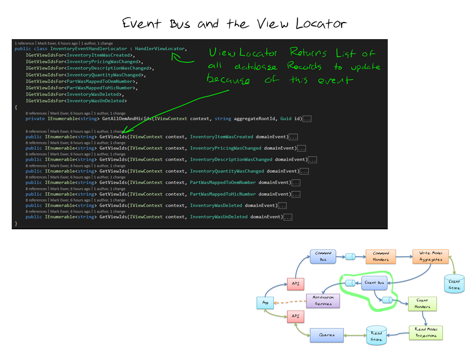 Event Bus